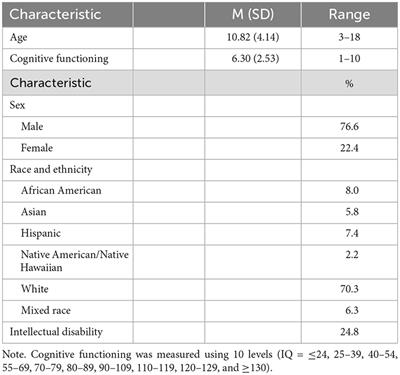 Profiles of circumscribed interests in autistic youth